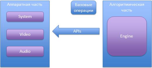 Портирование кода на мобильные устройства iOS/Android