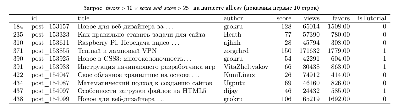 Портрет Хабра tutorialа