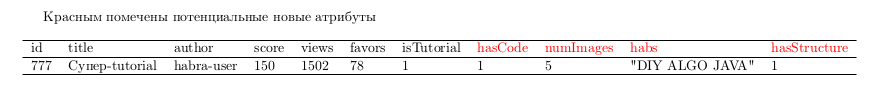 Портрет Хабра tutorialа