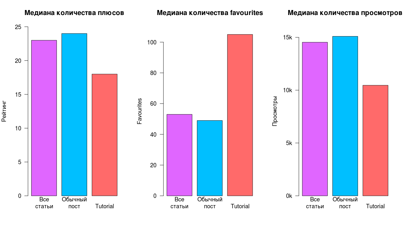 Портрет Хабра tutorialа