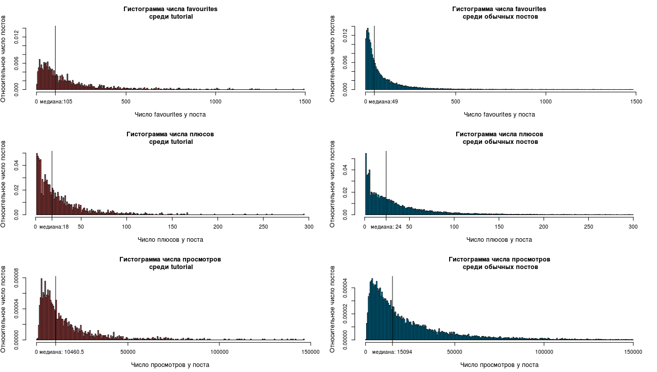 Портрет Хабра tutorialа