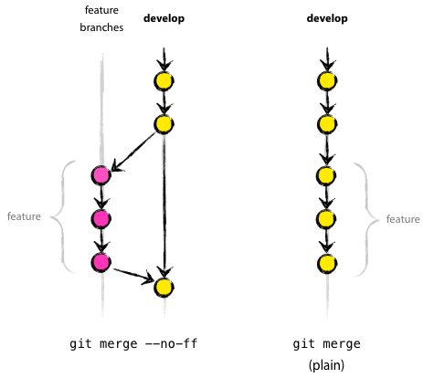 Постигаем Git