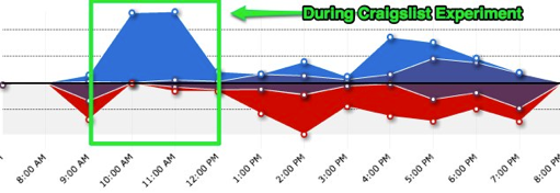 Постоянно отвлекаешься от работы? Найми хлопальщика!