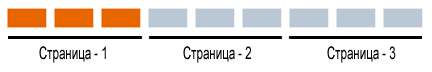 Постраничная навигация на PHP это очень просто