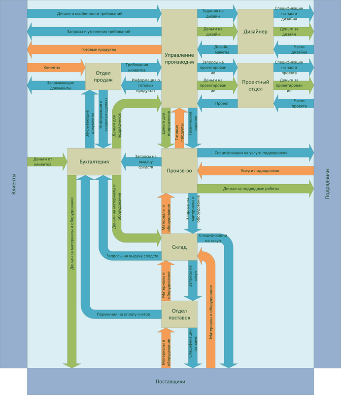 Построение эффективных бизнес систем. Глава 2.1 Бизнес процессы: Словарь. Поточный подход. Бизнес и трубопроводы Построение эффективных бизнес систем. Глава 2.1 Бизнес процессы: Словарь. Поточный подход. Бизнес и трубопроводы