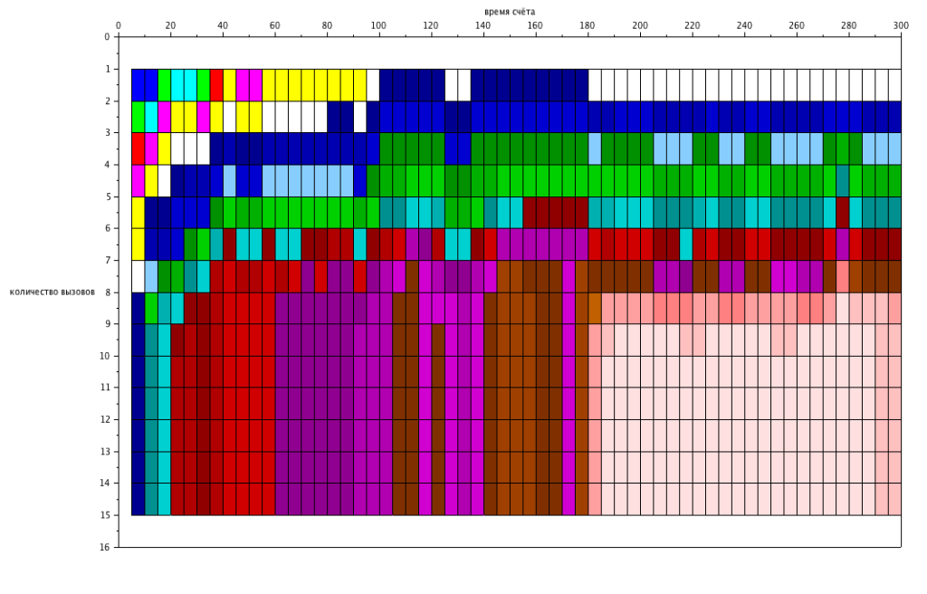 Построение ИИ для игры в японские шахматы сёги Cash2D