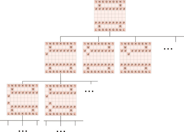 Построение ИИ для игры в японские шахматы сёги GameTree