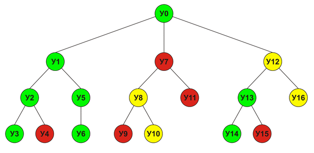Построение ИИ для игры в японские шахматы сёги MiniMax