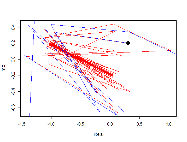 Построение множества Жюлиа