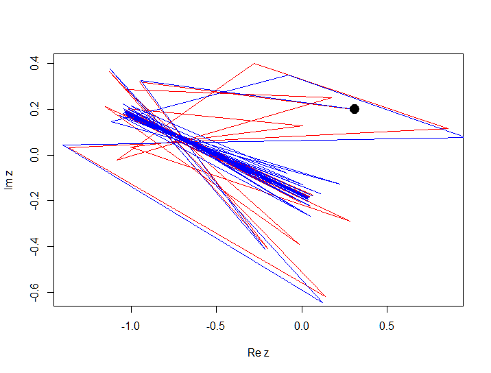 Построение множества Жюлиа