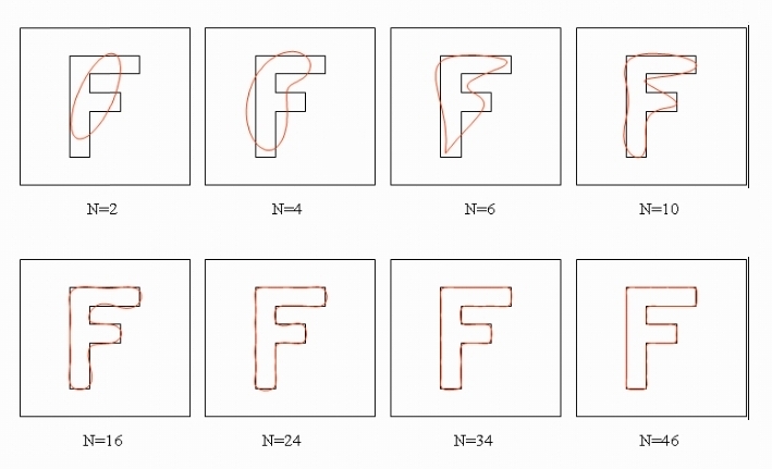 Построение системы оптического распознавания структурной информации на примере Imago OCR