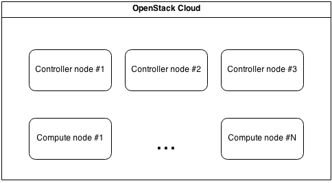 Построение тестовых окружений с помощью OpenStack image