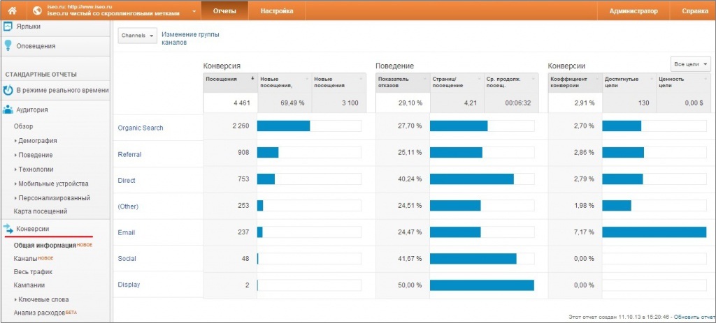 Повышение Not Provided в Google Analytics: что изменится в SEO?