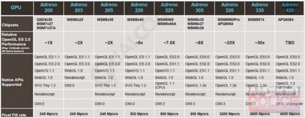 Qualcomm APQ8084