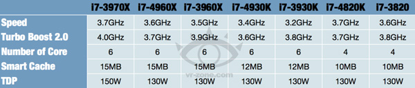 Сравнение характеристик Intel Ivy Bridge-E и Sandy Bridge-E