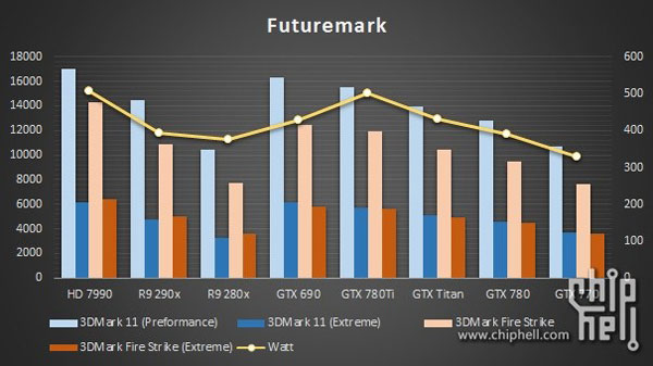 Тесты Nvidia GeForce GTX 780 Ti были проведены с использованием системы на процессоре Intel Core i7-4960X