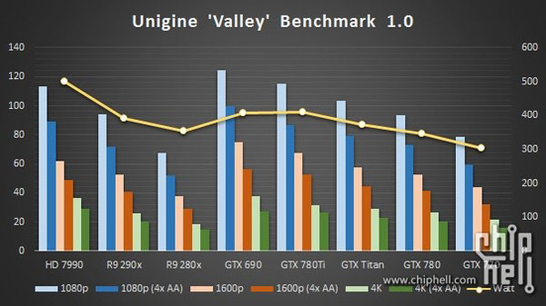 Тесты Nvidia GeForce GTX 780 Ti были проведены с использованием системы на процессоре Intel Core i7-4960X