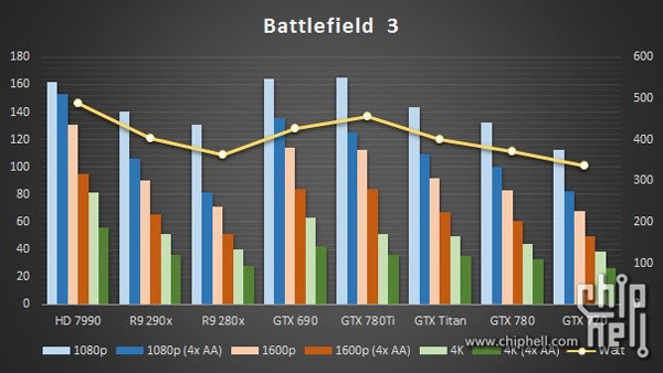 Тесты Nvidia GeForce GTX 780 Ti были проведены с использованием системы на процессоре Intel Core i7-4960X