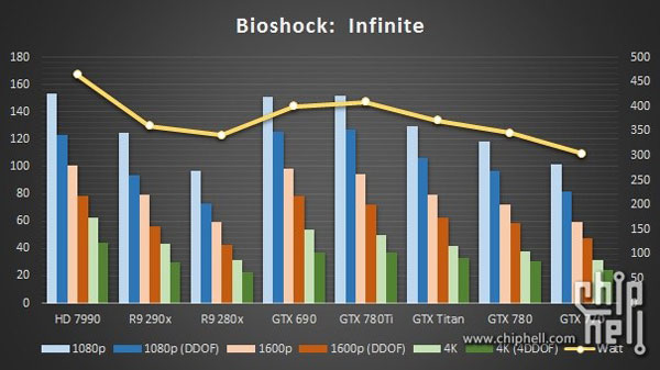 Тесты Nvidia GeForce GTX 780 Ti были проведены с использованием системы на процессоре Intel Core i7-4960X