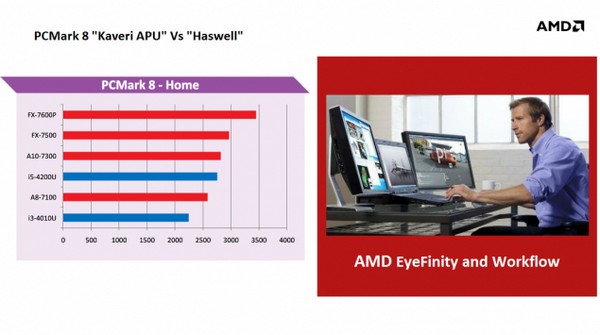 AMD APU Kaveri