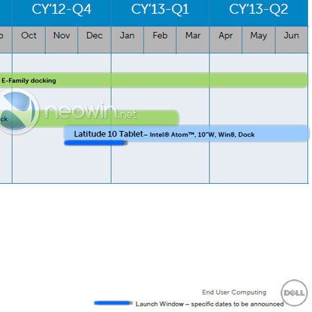 Появились подробности о планшете Dell Latitude 10 с Windows 8, включая срок выхода на рынок