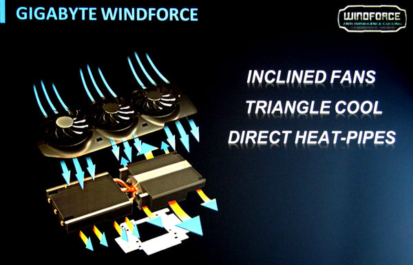 Появились подробности о системе охлаждения 3D-карты Gigabyte WindForce 450W GTX Titan