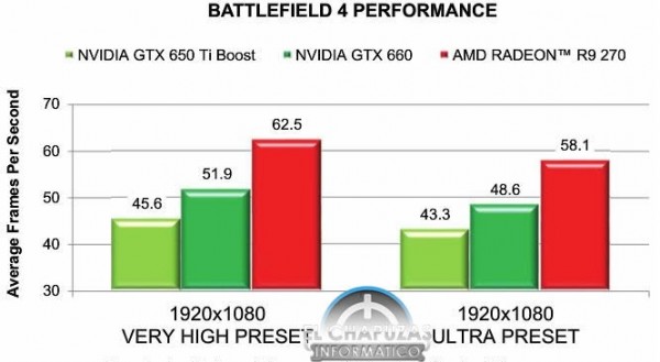 Radeon R9 270