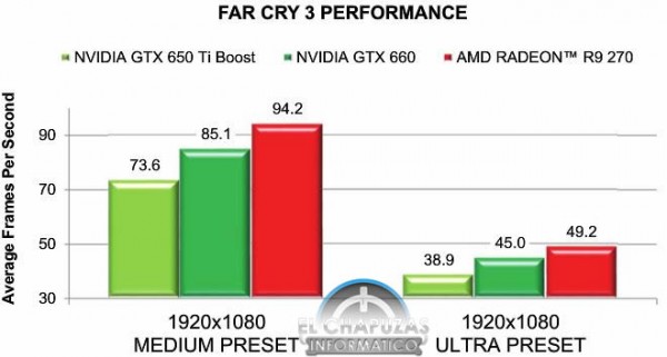 Radeon R9 270