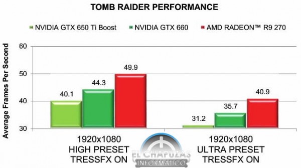 Radeon R9 270