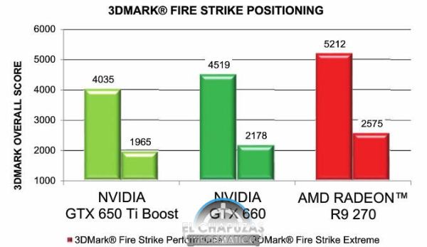 Radeon R9 270