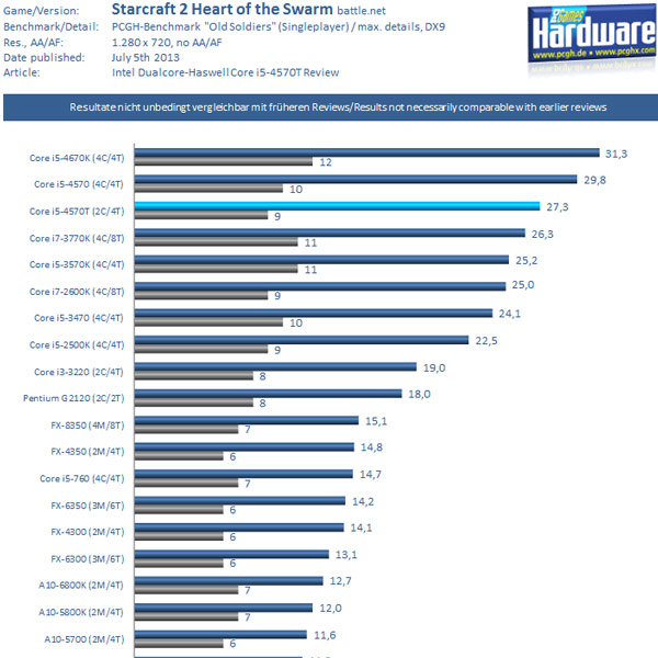 Intel core i5 характеристики в играх. Сравнение поколений процессоров i5. Intel core i5-6600k. Телефон с мощным процессором. Поколения процессоров интел i5.
