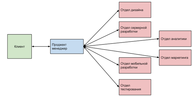 структура e-Legion