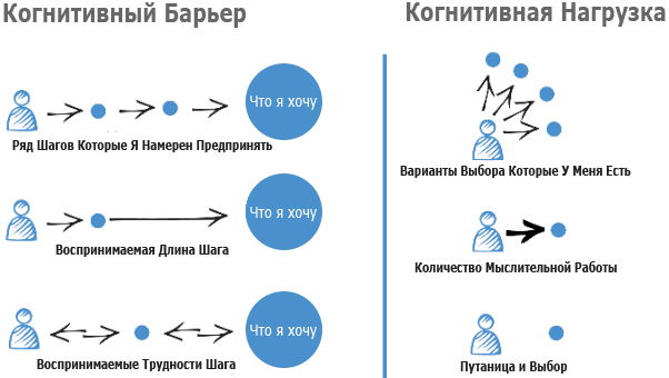 Познание и внутренний опыт пользователя