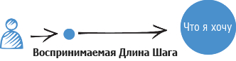 Познание и внутренний опыт пользователя Познание и внутренний опыт пользователя