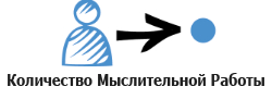 Познание и внутренний опыт пользователя Познание и внутренний опыт пользователя