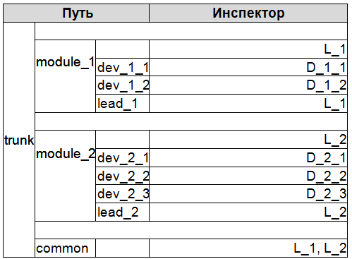 Практический пример внедрения инспекции кода