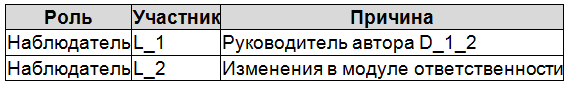 Практический пример внедрения инспекции кода