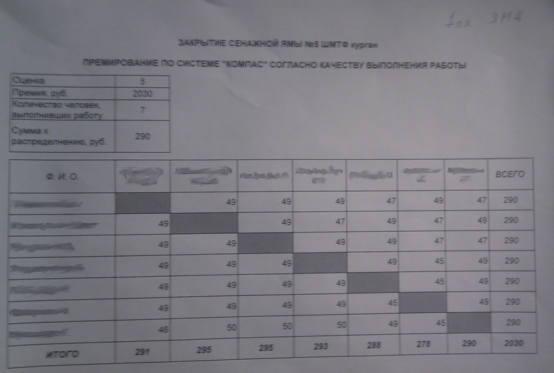 Практическое применение системы премирования Водянова на селе