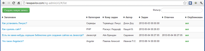 Практикум AngularJS — разработка административной панели Практикум AngularJS — разработка административной панели