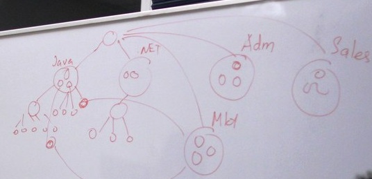 Правила игры в индустрии ИТ image