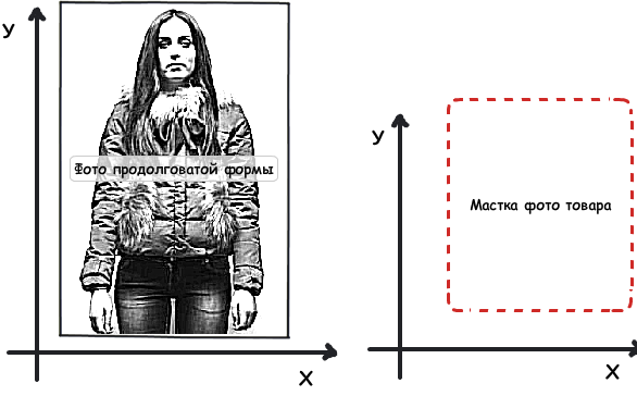 Правила универсального ресайза фото для каталога mockup