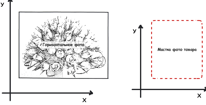 Правила универсального ресайза фото для каталога mockup_3