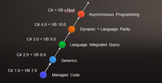 Правила «хорошей» IT компании