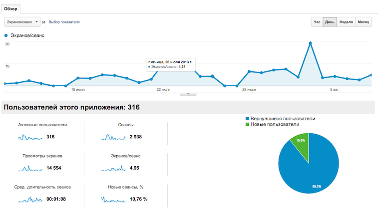 Правильная аналитика в мобильном приложении