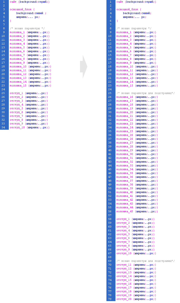 Правильный дизайн по сетке глазами кодера TemplateMonster Russia: как кодер видит дизайн?