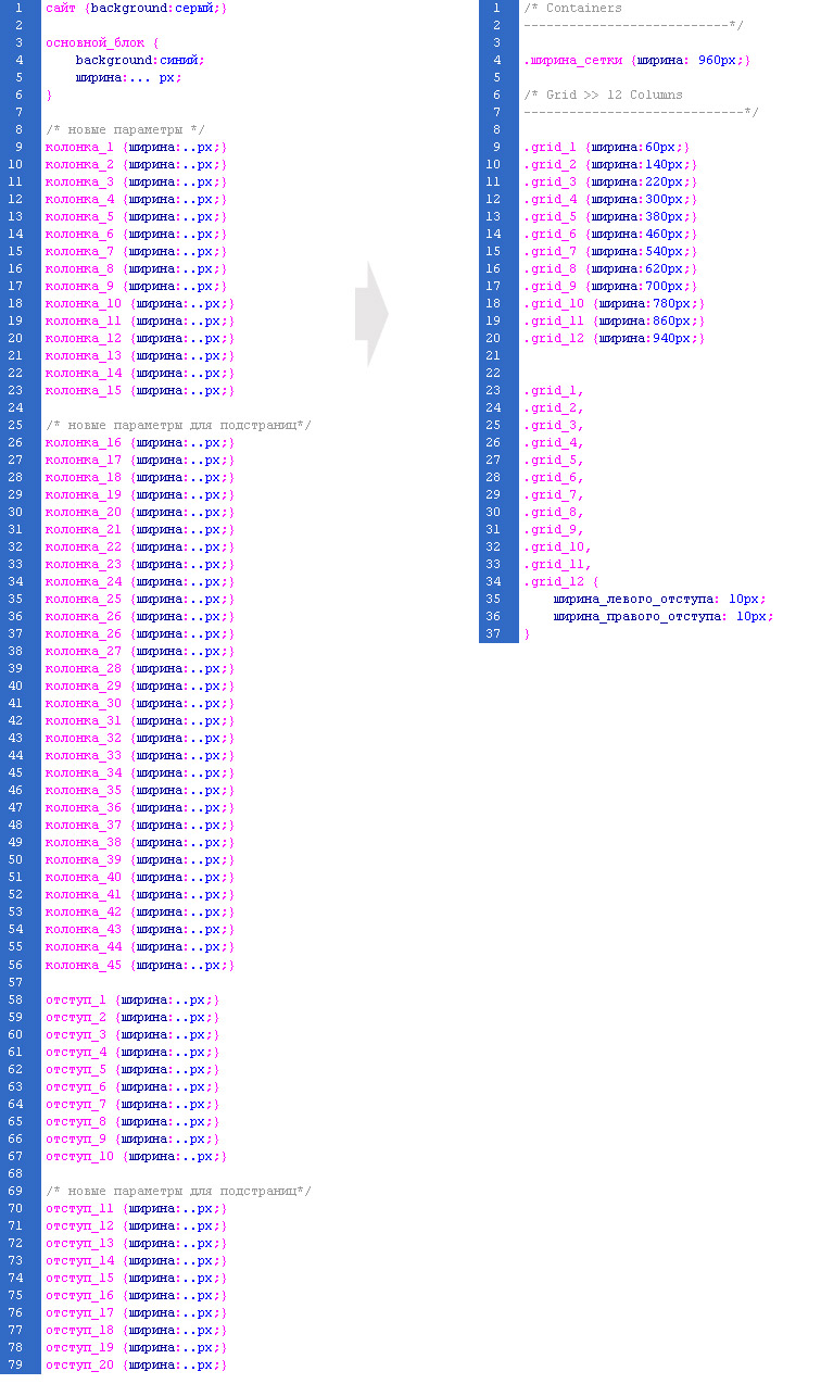 Правильный дизайн по сетке глазами кодера TemplateMonster Russia: как кодер видит дизайн?