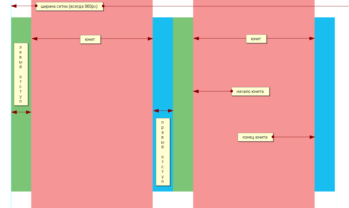Правильный дизайн по сетке глазами кодера TemplateMonster Russia: как кодер видит дизайн?