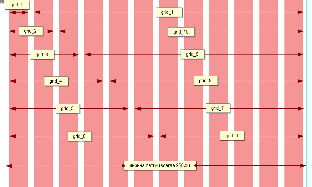 Правильный дизайн по сетке глазами кодера TemplateMonster Russia: как кодер видит дизайн?
