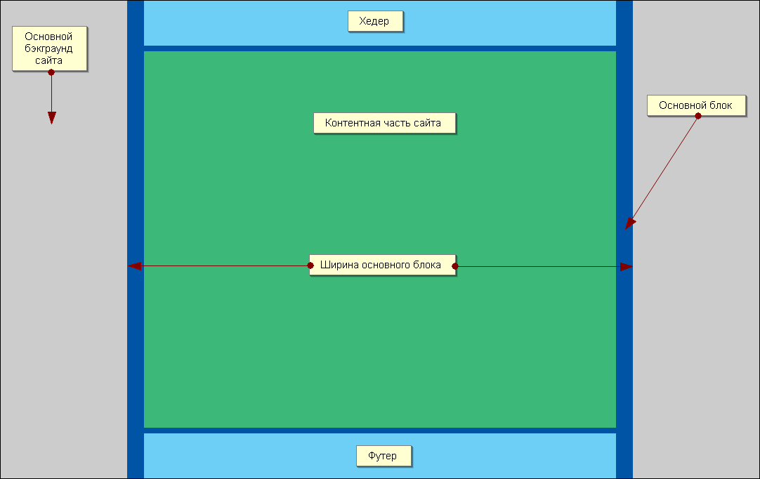 Правильный дизайн по сетке глазами кодера TemplateMonster Russia: как кодер видит дизайн?