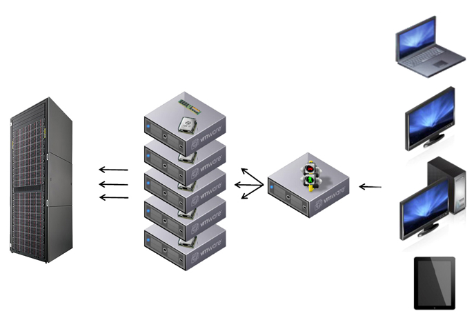 Правильный расчет для VDI (часть 1)